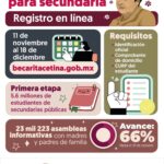 ¡Estudiantes de secundaria ya pueden tener su beca!