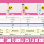 ¿Tu crema irrita tu piel? PROFECO analizó varias cremas corporales y esto es lo que necesitas saber