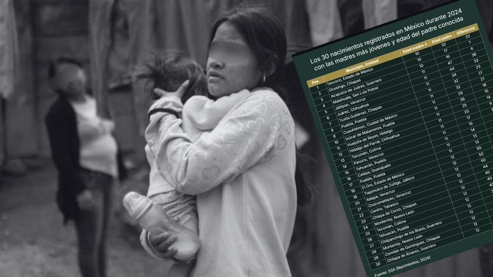 En México, las niñas siguen teniendo niños… y los hombres viejos siguen saliéndose con la suya