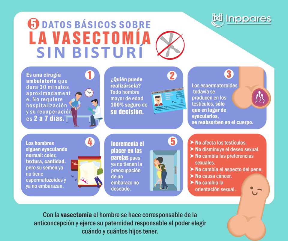 Vasectomías
