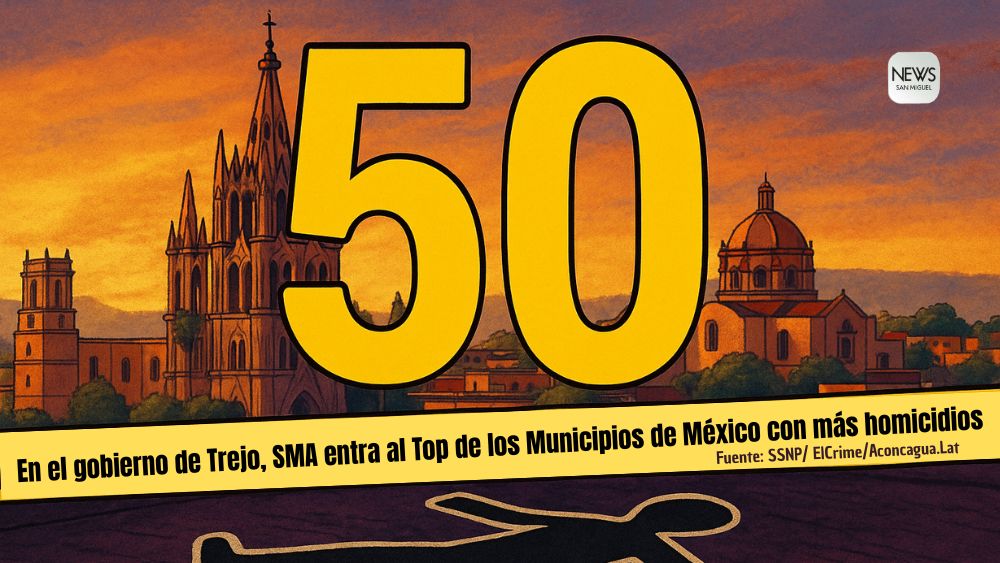 San Miguel de Allende entra al top 50 de los municipios con más homicidios en México, bajo el gobierno de Mauricio Trejo