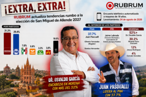 RUBRUM mueve el tablero en SMA: Morena lidera preferencia y Osvaldo García domina la interna